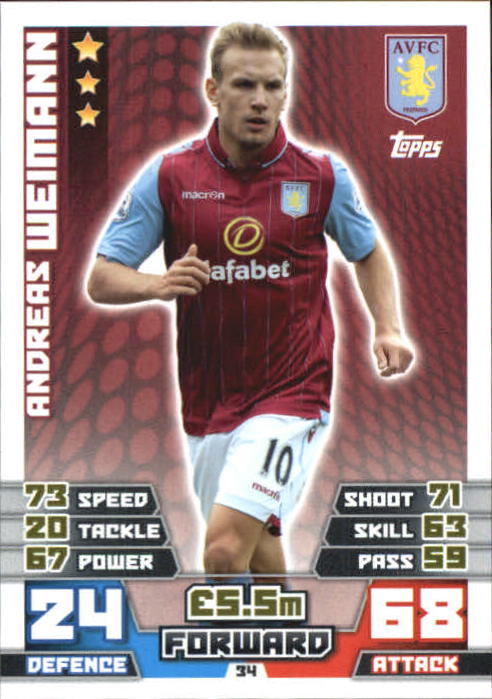  Andreas Weimann player image